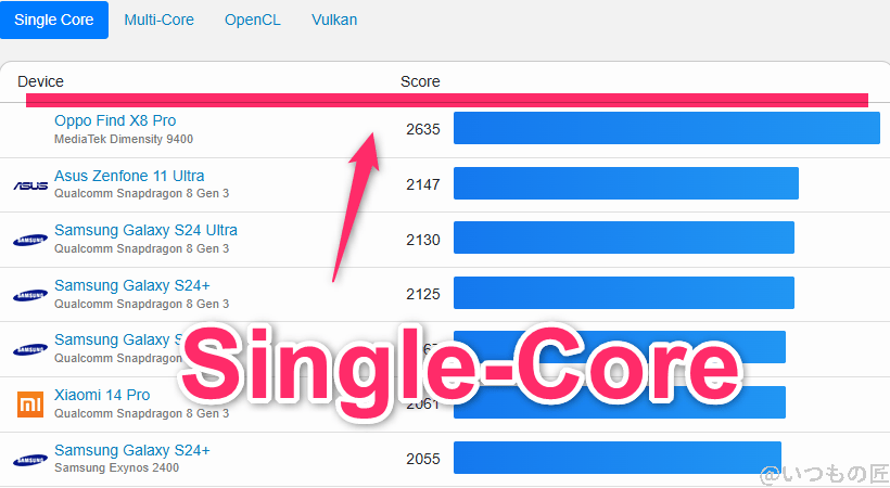 nubia z70 ultra ベンチマーク geekbench6のsingleコアandroidランキング | モバイル比較レビュー.jp nubia Z70 Ultra ベンチマーク GeekBench6のsingleコアAndroidランキング