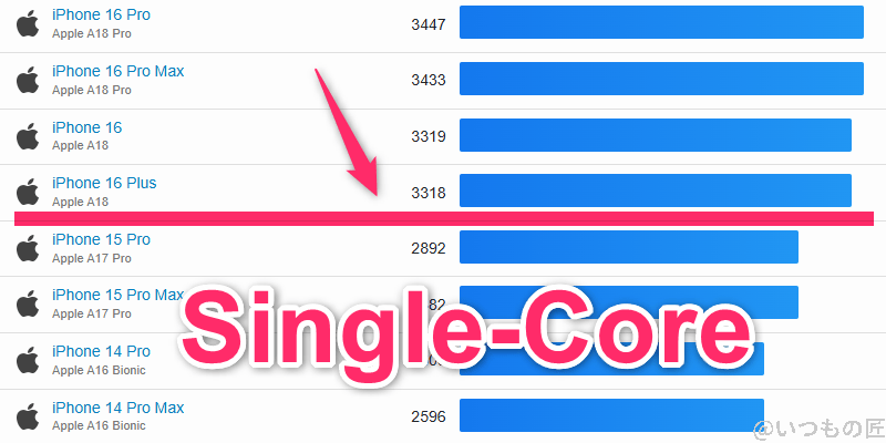 nubia z70 ultra ベンチマーク geekbench6のsingleコア iosランキング | モバイル比較レビュー.jp nubia Z70 Ultra ベンチマーク GeekBench6のsingleコア IOSランキング