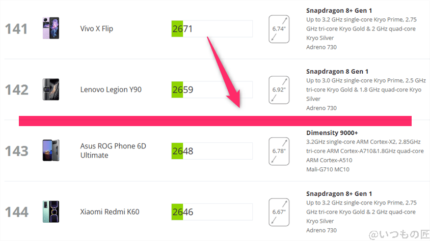 google pixel 9a antutu ベンチマーク 3dmark wild life extremeアンドロイドのランキング | モバイル比較レビュー.jp Google Pixel 9a AnTuTu ベンチマーク 3DMark Wild Life Extremeアンドロイドのランキング