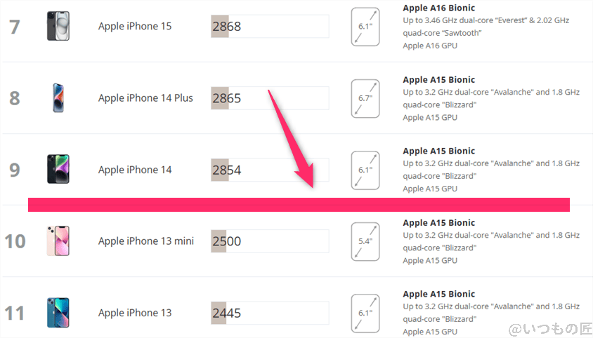 google pixel 9a antutu ベンチマーク 3dmark wild life extreme iosランキング | モバイル比較レビュー.jp Google Pixel 9a AnTuTu ベンチマーク 3DMark Wild Life Extreme iosランキング
