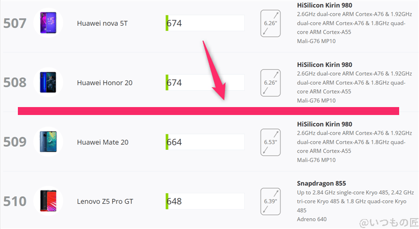 OPPO Reno13 A AnTuTu ベンチマーク 3DMark Wild Life Extremeアンドロイドのランキング