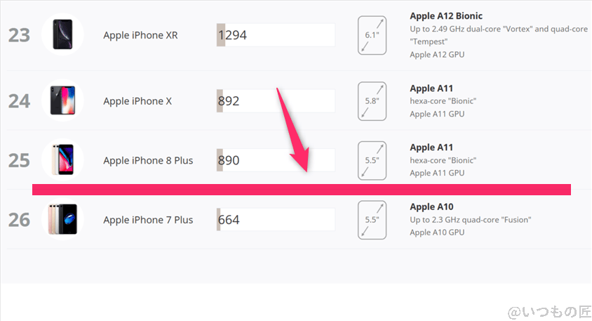 oppo reno13 a antutu ベンチマーク 3dmark wild life extreme iosランキング | モバイル比較レビュー.jp OPPO Reno13 A AnTuTu ベンチマーク 3DMark Wild Life Extreme iosランキング