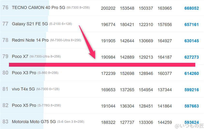 oppo reno13 a ベンチマーク antutu antutu benchmark androidランキング | モバイル比較レビュー.jp OPPO Reno13 A ベンチマーク Antutu AnTuTu Benchmark Androidランキング