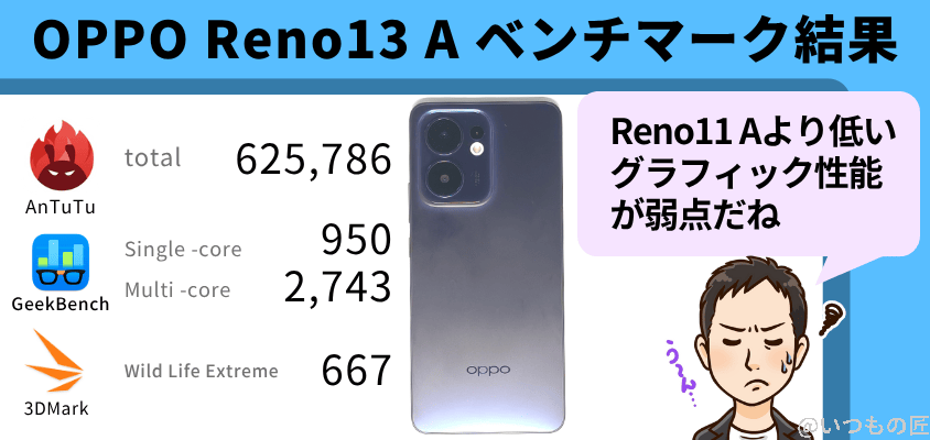 OPPO Reno13 A AnTuTu ベンチマーク スコアの結果まとめ