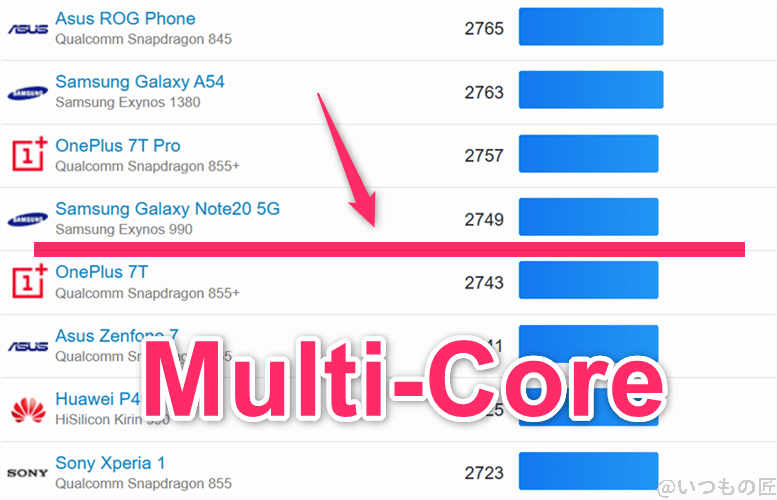 OPPO Reno13 A ベンチマーク GeekBench6のmultiコアAndroidランキング