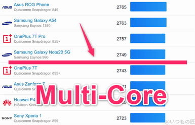 oppo reno13 a ベンチマーク geekbench6のmultiコアandroidランキング | モバイル比較レビュー.jp OPPO Reno13 A ベンチマーク GeekBench6のmultiコアAndroidランキング