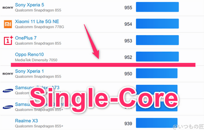 oppo reno13 a ベンチマーク geekbench6のsingleコアandroidランキング | モバイル比較レビュー.jp OPPO Reno13 A ベンチマーク GeekBench6のsingleコアAndroidランキング