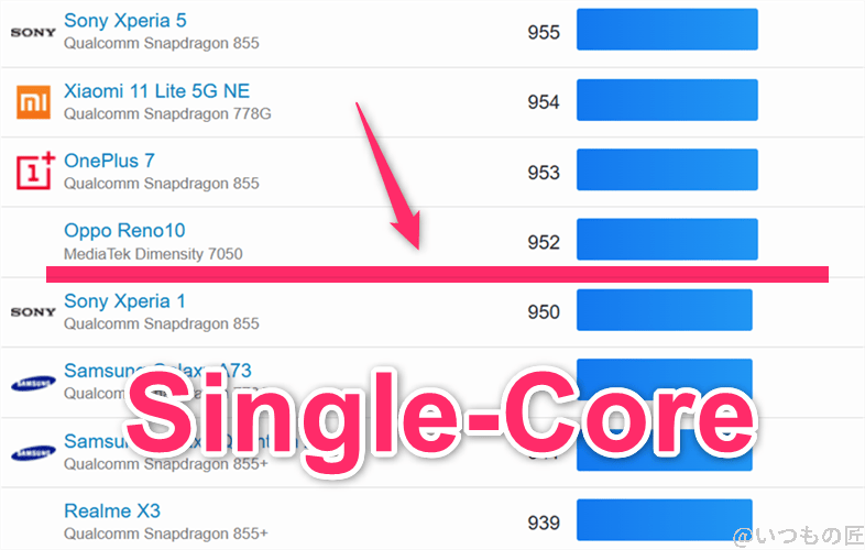 oppo reno13 a ベンチマーク geekbench6のsingleコアandroidランキング | モバイル比較レビュー.jp OPPO Reno13 A ベンチマーク GeekBench6のsingleコアAndroidランキング