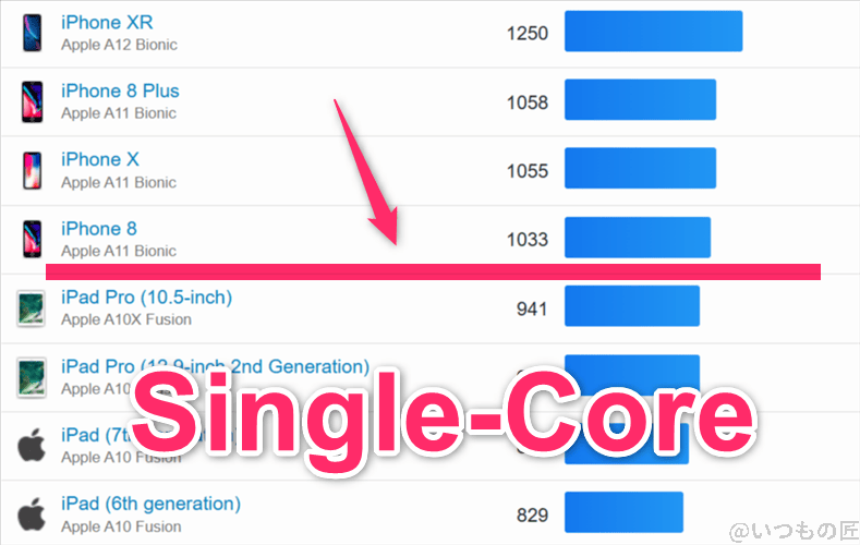 oppo reno13 a ベンチマーク geekbench6のsingleコア iosランキング | モバイル比較レビュー.jp OPPO Reno13 A ベンチマーク GeekBench6のsingleコア IOSランキング