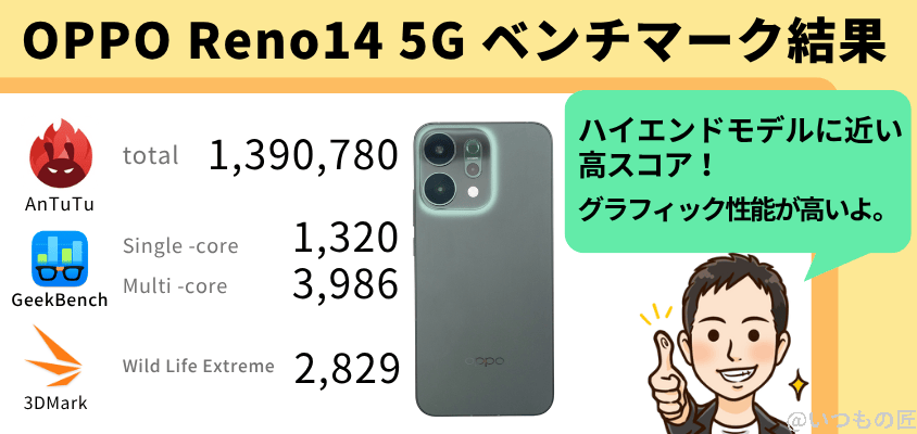 oppo reno14 5g antutu ベンチマーク スコアの結果まとめ | モバイル比較レビュー.jp OPPO Reno14 5G AnTuTu ベンチマーク スコアの結果まとめ