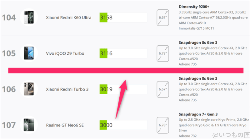 edge 60s pro antutu ベンチマーク 3dmark wild life extremeアンドロイドのランキング | モバイル比較レビュー.jp edge 60s pro AnTuTu ベンチマーク 3DMark Wild Life Extremeアンドロイドのランキング