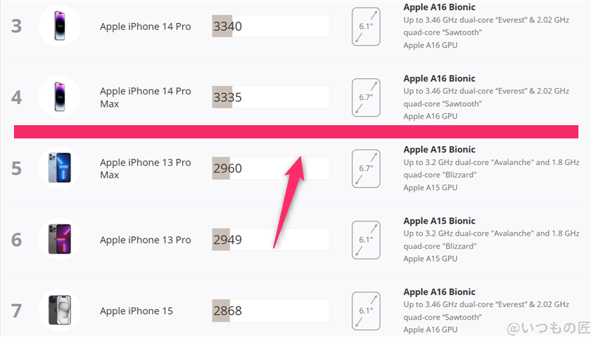 edge 60s pro antutu ベンチマーク 3dmark wild life extreme iosランキング | モバイル比較レビュー.jp edge 60s pro AnTuTu ベンチマーク 3DMark Wild Life Extreme iosランキング