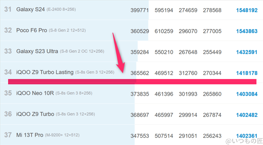 edge 60s pro ベンチマーク antutu antutu benchmark androidランキング | モバイル比較レビュー.jp edge 60s pro ベンチマーク Antutu AnTuTu Benchmark Androidランキング