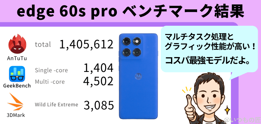edge 60s pro antutu ベンチマーク スコアの結果まとめ | モバイル比較レビュー.jp edge 60s pro AnTuTu ベンチマーク スコアの結果まとめ