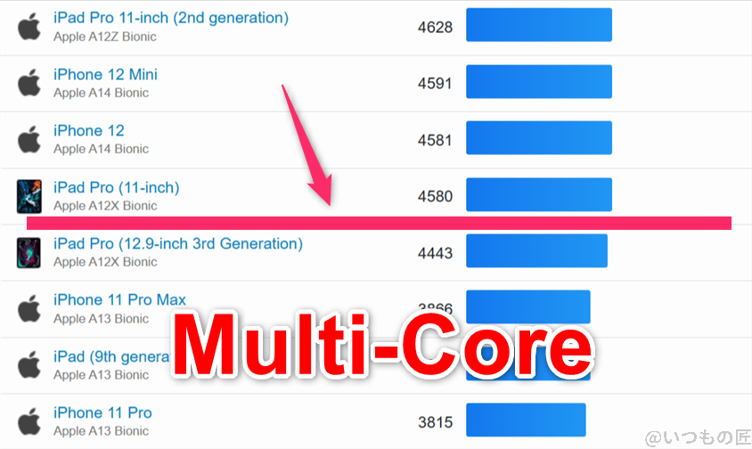 edge 60s pro ベンチマーク geekbench6のmultiコア iosランキング | モバイル比較レビュー.jp edge 60s pro ベンチマーク GeekBench6のmultiコア IOSランキング