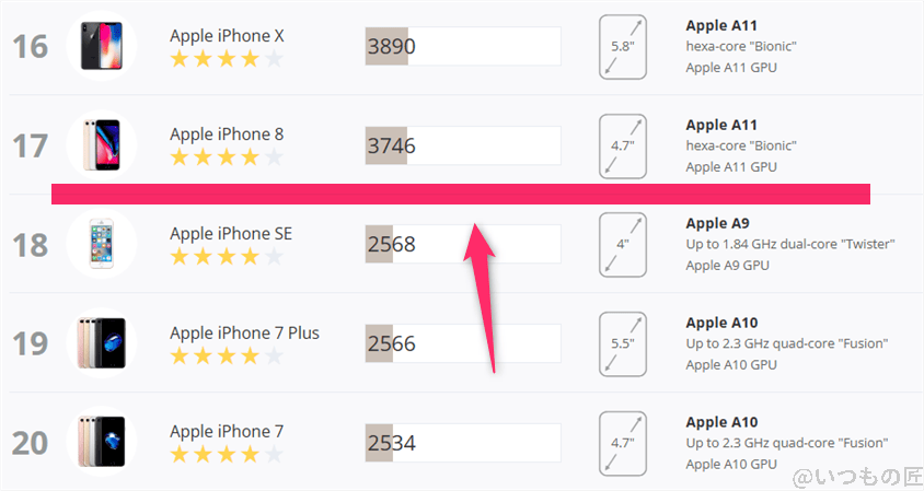 moto g66y 5G AnTuTu ベンチマーク 3DMark SlingShot iosのランキング