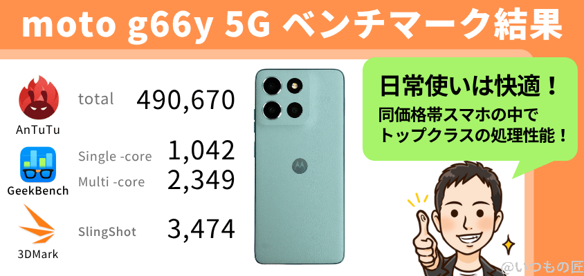 moto g66y 5G AnTuTu ベンチマーク ベンチマーク結果まとめ