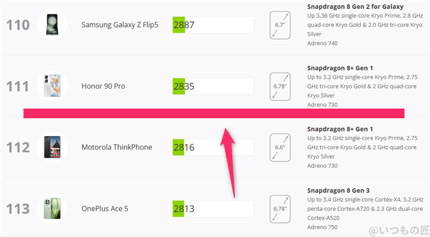 OPPO Reno14 5G AnTuTu ベンチマーク 3DMark Wild Life Extremeアンドロイドのランキング