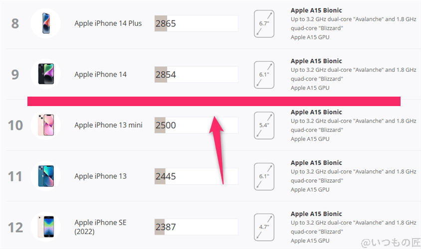 oppo reno14 5g antutu ベンチマーク 3dmark wild life extreme iosランキング | モバイル比較レビュー.jp OPPO Reno14 5G AnTuTu ベンチマーク 3DMark Wild Life Extreme iosランキング