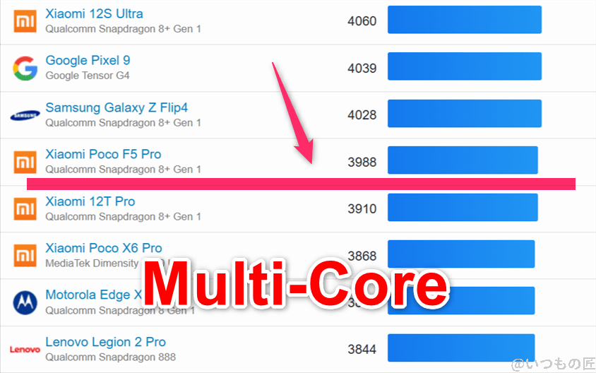 oppo reno14 5g ベンチマーク geekbench6のmultiコアandroidランキング | モバイル比較レビュー.jp OPPO Reno14 5G ベンチマーク GeekBench6のmultiコアAndroidランキング