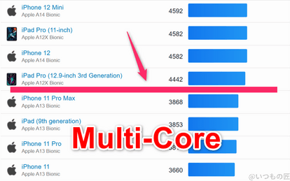 oppo reno14 5g ベンチマーク geekbench6のmultiコア iosランキング | モバイル比較レビュー.jp OPPO Reno14 5G ベンチマーク GeekBench6のmultiコア IOSランキング