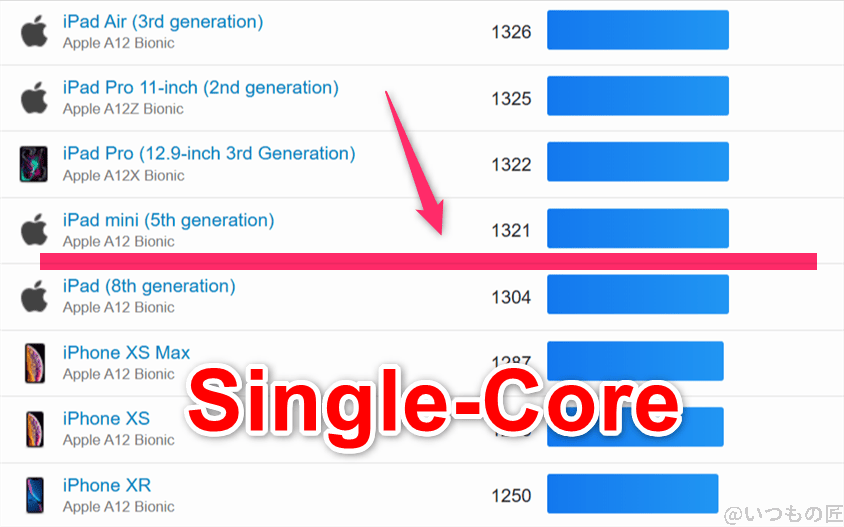 oppo reno14 5g ベンチマーク geekbench6のsingleコア iosランキング | モバイル比較レビュー.jp OPPO Reno14 5G ベンチマーク GeekBench6のsingleコア IOSランキング