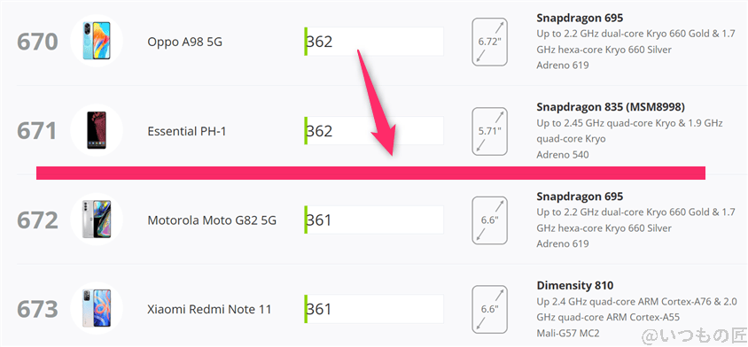 aquos wish5 antutu ベンチマーク 3dmark wildlife extreme androidのランキング | モバイル比較レビュー.jp AQUOS wish5 AnTuTu ベンチマーク 3DMark WildLife Extreme Androidのランキング