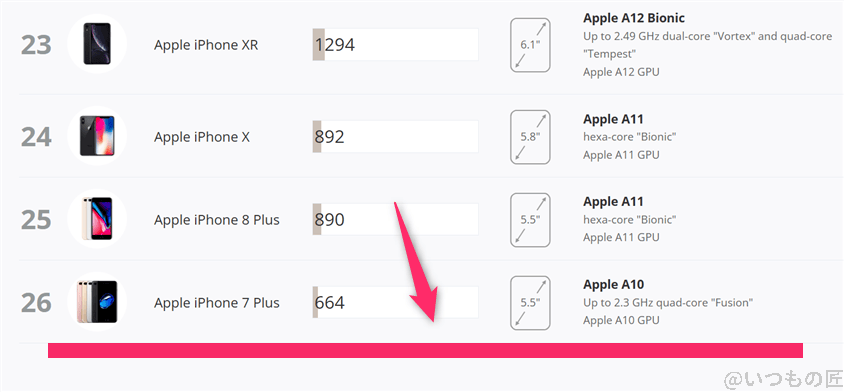 aquos wish5 antutu ベンチマーク 3dmark wildlife extreme iosのランキング | モバイル比較レビュー.jp AQUOS wish5 AnTuTu ベンチマーク 3DMark WildLife Extreme iosのランキング