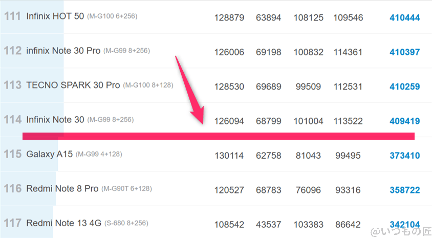 AQUOS wish5 ベンチマーク Antutu AnTuTu Benchmark Androidランキング