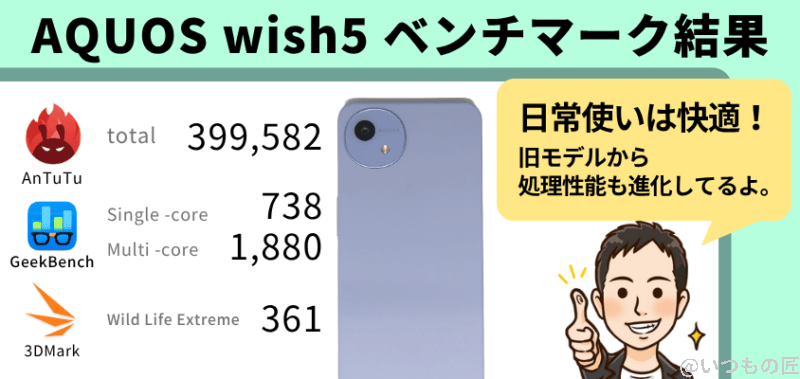AQUOS wish5 レビュー
ベンチマーク結果まとめ