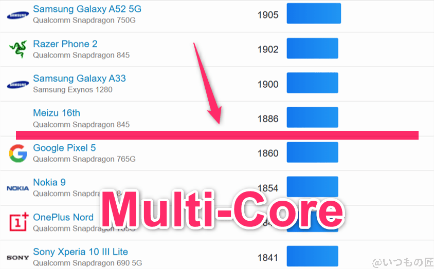 aquos wish5 ベンチマーク geekbench6のmultiコアandroidランキング | モバイル比較レビュー.jp AQUOS wish5 ベンチマーク GeekBench6のmultiコアAndroidランキング
