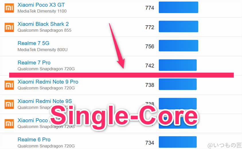 aquos wish5 ベンチマーク geekbench6のsingleコアandroidランキング | モバイル比較レビュー.jp AQUOS wish5 ベンチマーク GeekBench6のsingleコアAndroidランキング