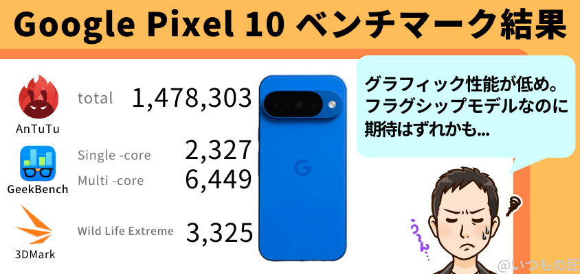 google pixel 10 antutu ベンチマーク スコアの結果まとめ | モバイル比較レビュー.jp Google Pixel 10 AnTuTu ベンチマーク スコアの結果まとめ