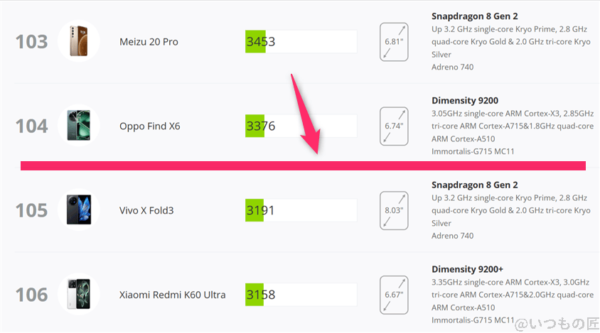 google pixel 10 antutu ベンチマーク 3dmark wild life extremeアンドロイドのランキング | モバイル比較レビュー.jp Google Pixel 10 AnTuTu ベンチマーク 3DMark Wild Life Extremeアンドロイドのランキング