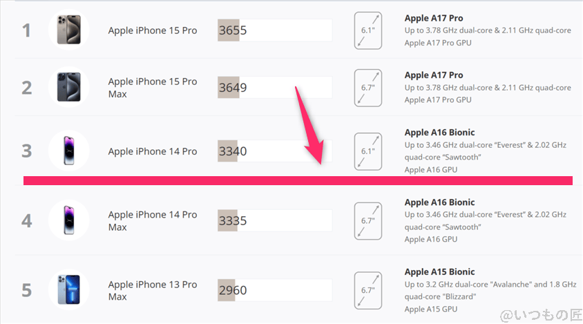 google pixel 10 antutu ベンチマーク 3dmark wild life extreme iosランキング | モバイル比較レビュー.jp Google Pixel 10 AnTuTu ベンチマーク 3DMark Wild Life Extreme iosランキング