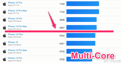 google pixel 10 ベンチマーク geekbench6のmultiコア iosランキング | モバイル比較レビュー.jp Google Pixel 10 ベンチマーク GeekBench6のmultiコア IOSランキング