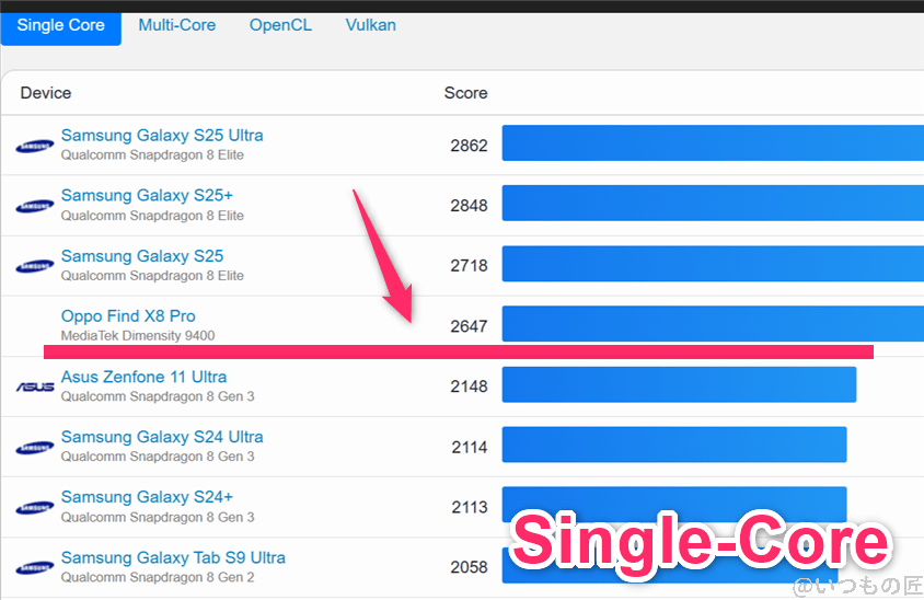 google pixel 10 ベンチマーク geekbench6のsingleコアandroidランキング | モバイル比較レビュー.jp Google Pixel 10 ベンチマーク GeekBench6のsingleコアAndroidランキング