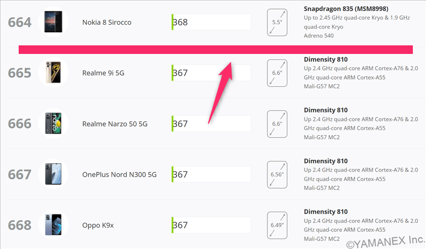 oppo a5 5g antutu ベンチマーク 3dmark wild life extreme androidのランキング | モバイル比較レビュー.jp OPPO A5 5G AnTuTu ベンチマーク 3DMark Wild Life Extreme Androidのランキング