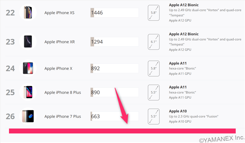 oppo a5 5g antutu ベンチマーク 3dmark wild life extreme iosのランキング | モバイル比較レビュー.jp OPPO A5 5G AnTuTu ベンチマーク 3DMark Wild Life Extreme iosのランキング