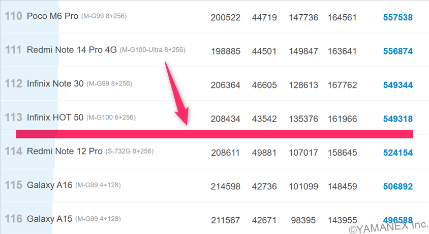 OPPO A5 5G ベンチマーク Antutu AnTuTu Benchmark Androidランキング