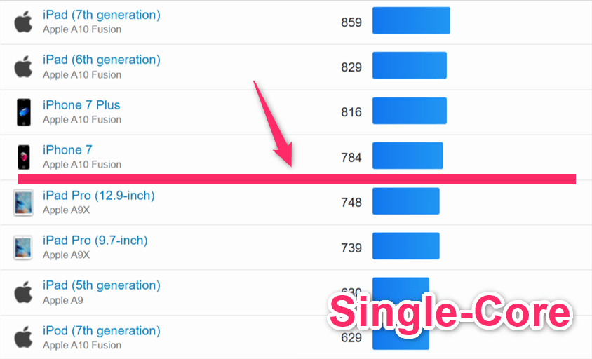 oppo a5 5g ベンチマーク geekbench6のsingleコア iosランキング | モバイル比較レビュー.jp OPPO A5 5G ベンチマーク GeekBench6のsingleコア IOSランキング