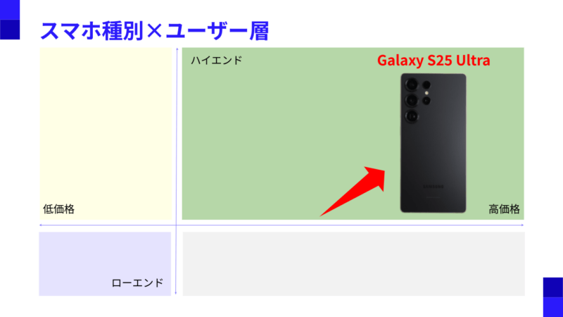galaxy s25 ultraの位置づけを示す図解 | モバイル比較レビュー.jp Galaxy S25 Ultra バッテリー Galaxy S25 Ultraの位置づけを示す図解