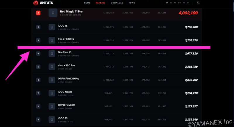 oppo find x9 antutuランキング | モバイル比較レビュー.jp OPPO Find X9 ANTUTUランキング