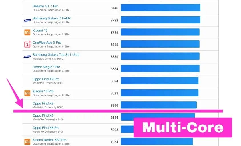 oppo find x9のマルチコア | モバイル比較レビュー.jp OPPO Find X9のマルチコア