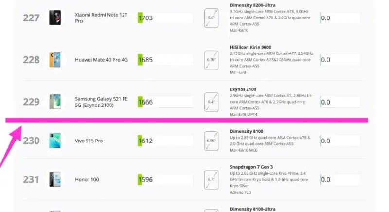 nubia s2 3dmark android順位 | モバイル比較レビュー.jp nubia S2 3DMark Android順位