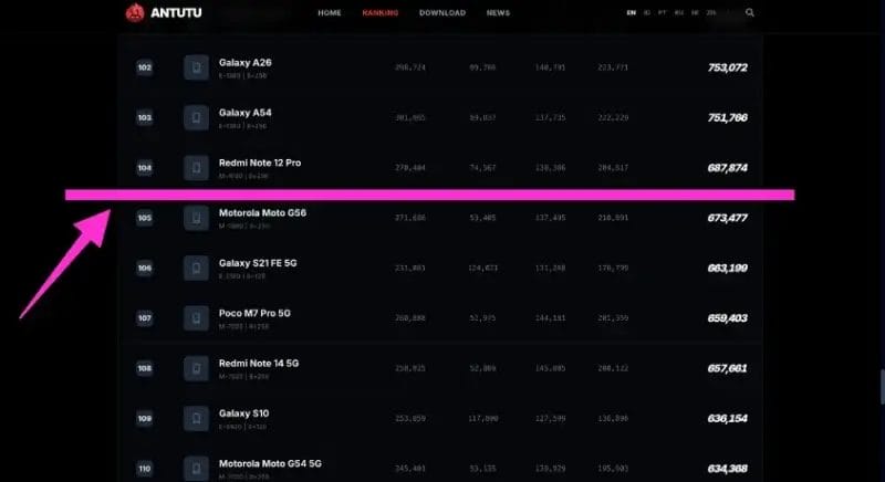 nubia s2 antutuランキング | モバイル比較レビュー.jp nubia S2 antutuランキング