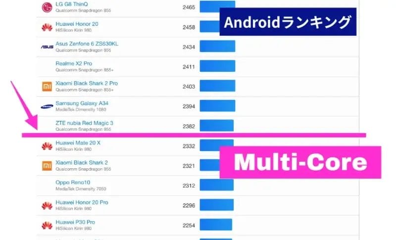 nubia-s2-multi-core-android | モバイル比較レビュー.jp