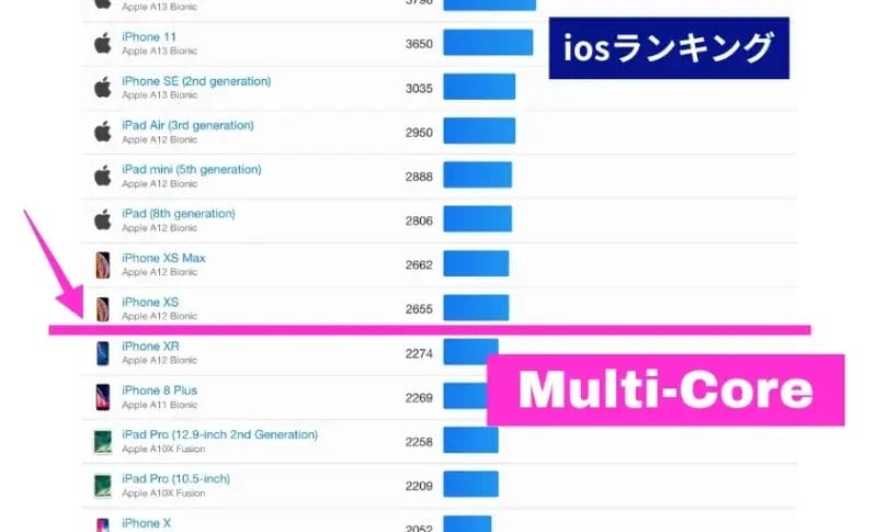 nubia-s2-multi-core-ios | モバイル比較レビュー.jp