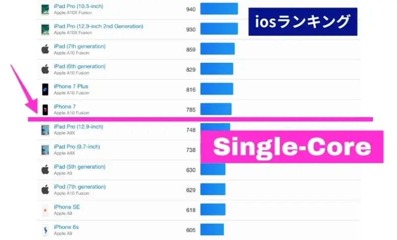nubia-s2-single-core-ios | モバイル比較レビュー.jp